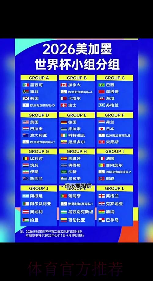 2026世界杯小组赛赛程完整版比赛时间表在哪里看 2026世界杯小组赛赛程完整版比赛时间表在哪里看