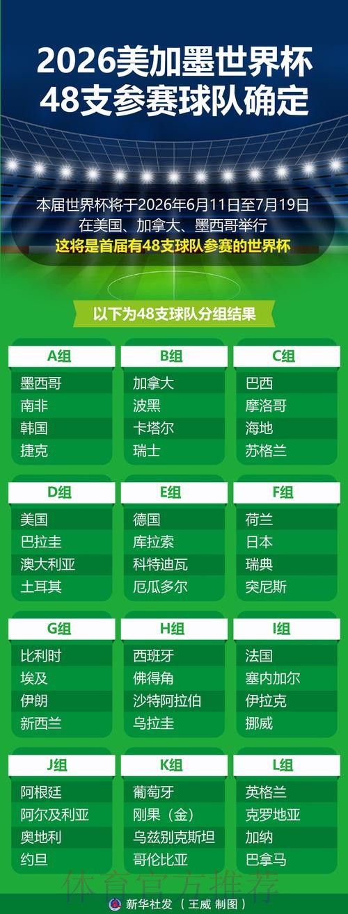 2026年世界杯参赛球队详细分析报告 2026年世界杯参赛球队详细分析报告