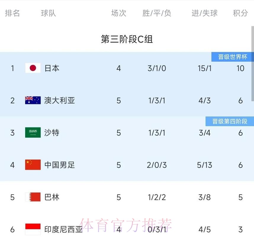 2026世界杯各球队历史战绩数据分析